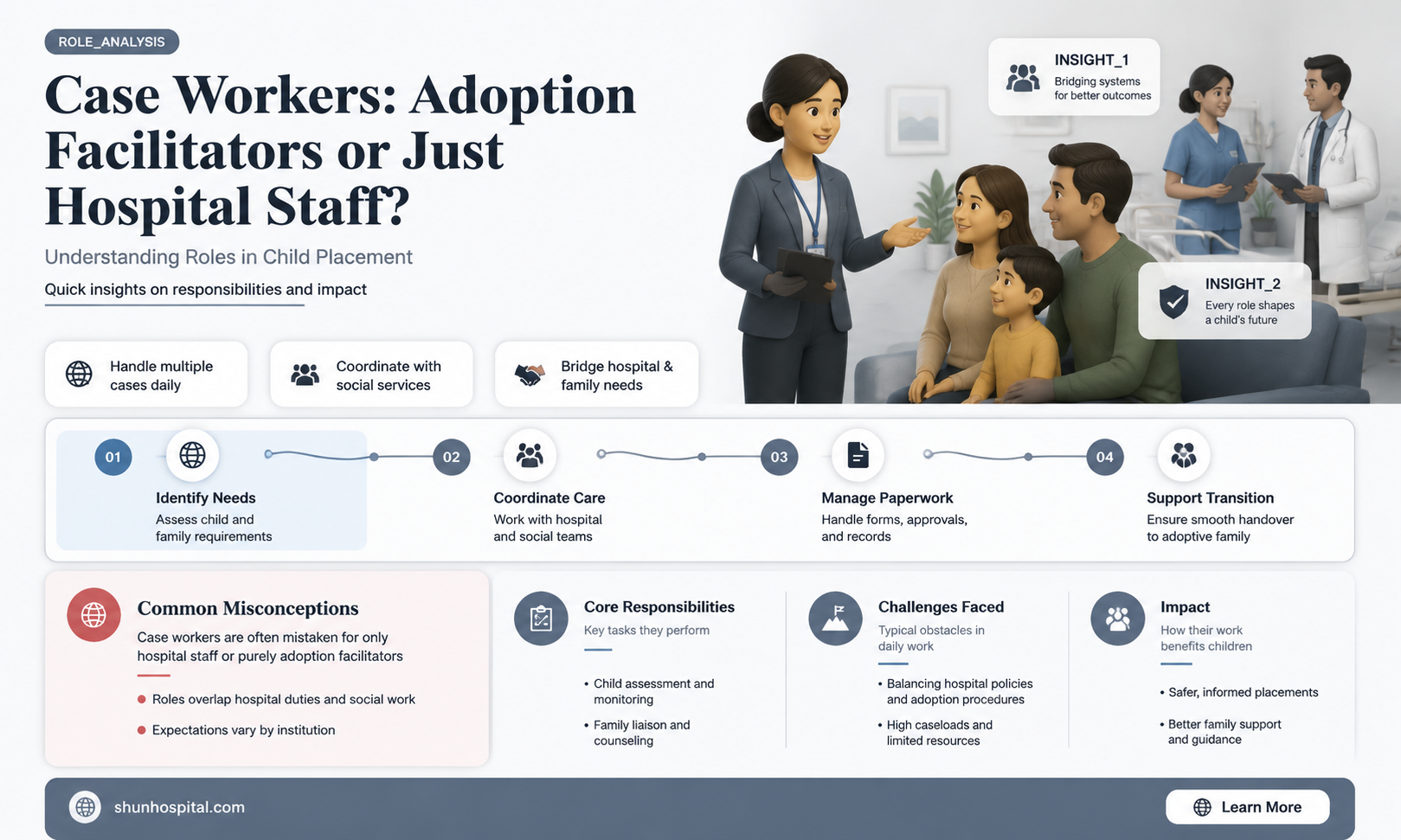 are hospital case workers involved in adoption
