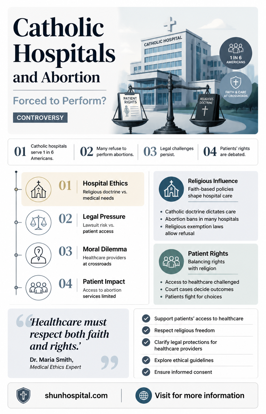 are catholic hospitals force to perform abortions