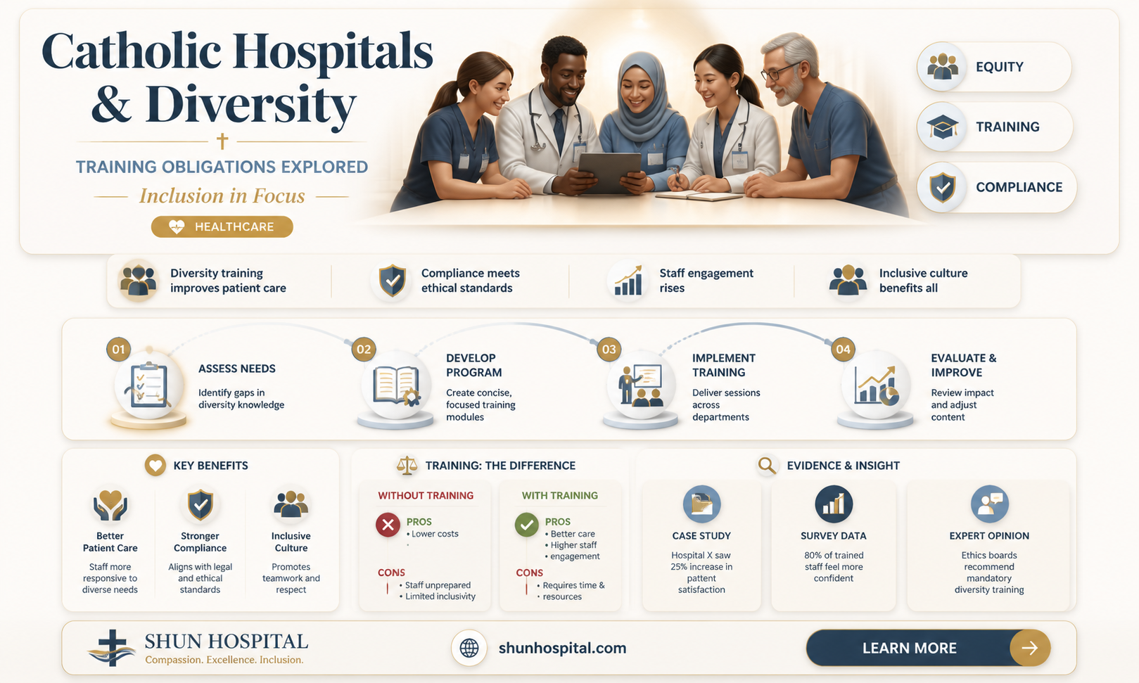 are catholic hospitals required to provide diversity and inclusion training