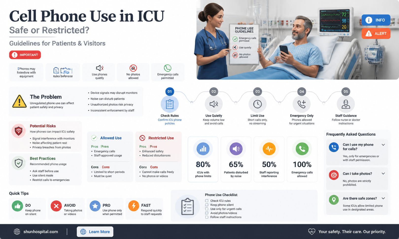 are cell phones allowed in hospital icus