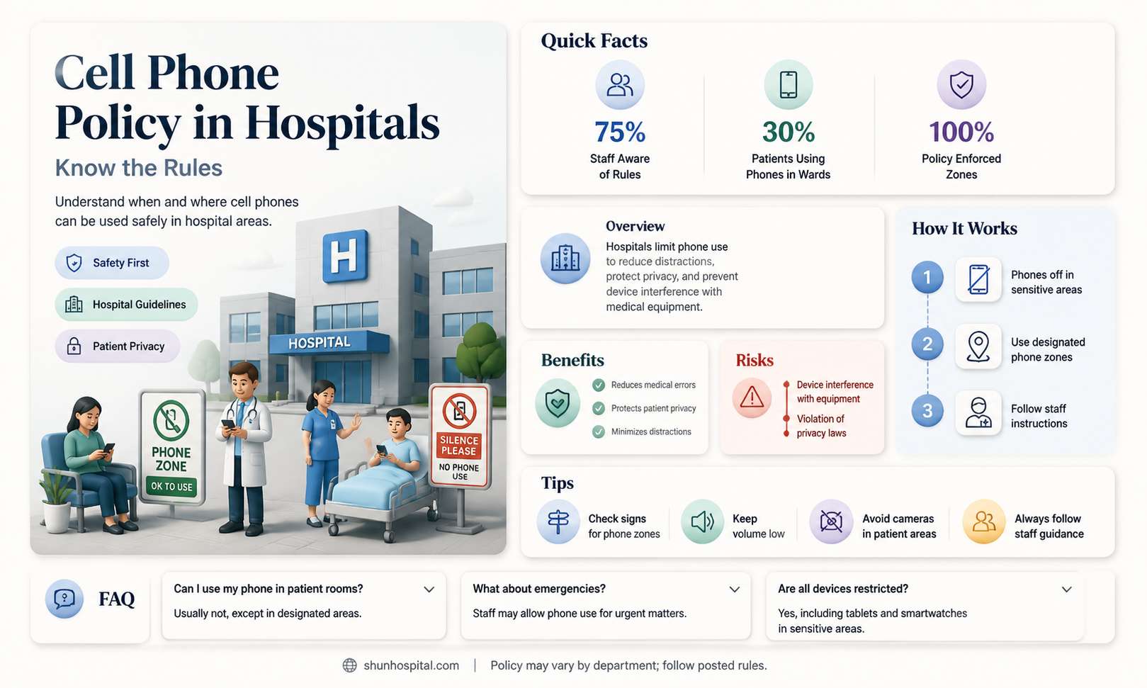 are cell phones allowed in hospital rooms