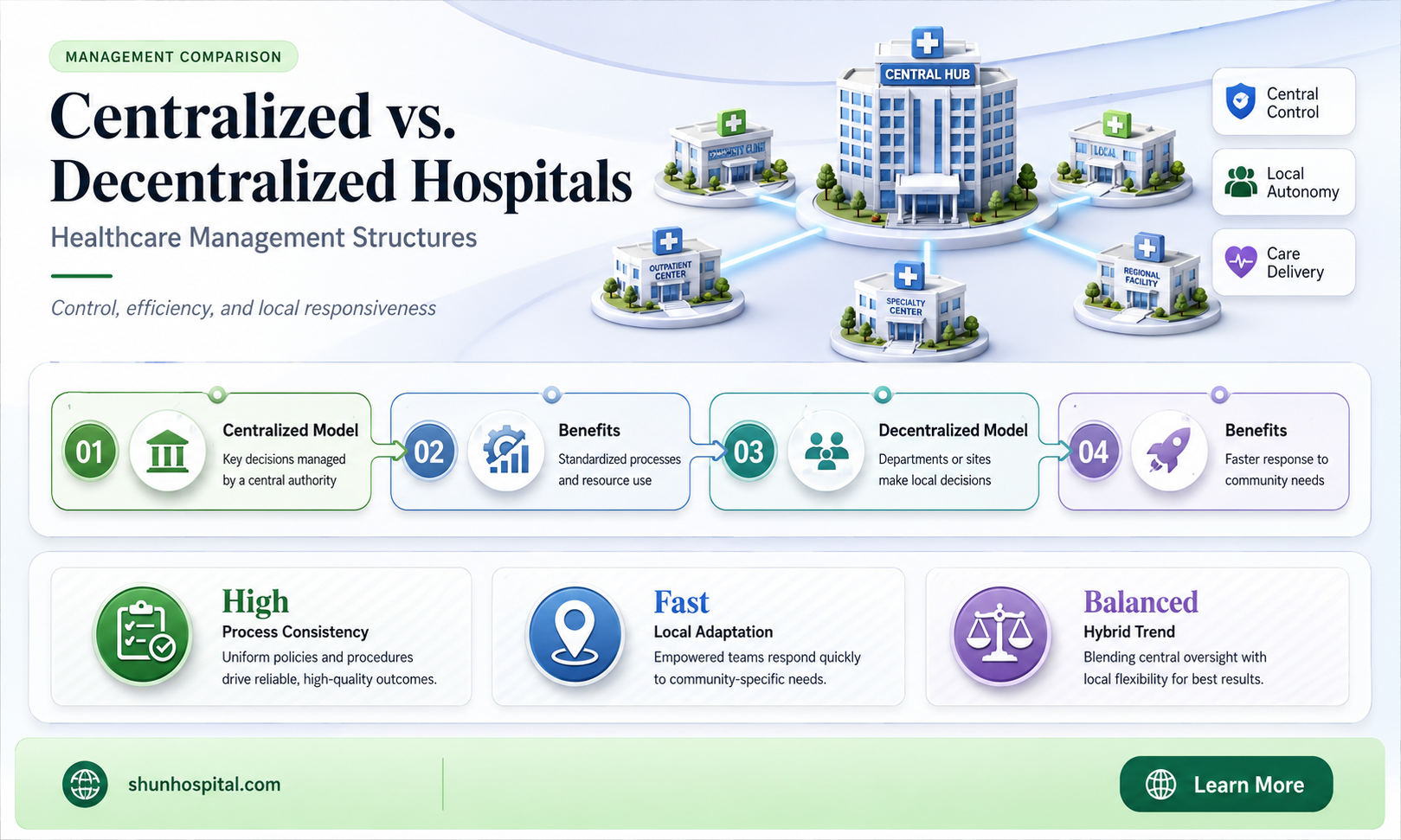 are hospitals centralized or decentralized