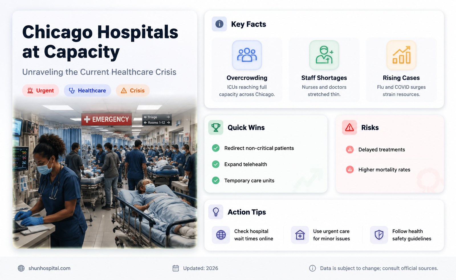 are chicago hospitals full