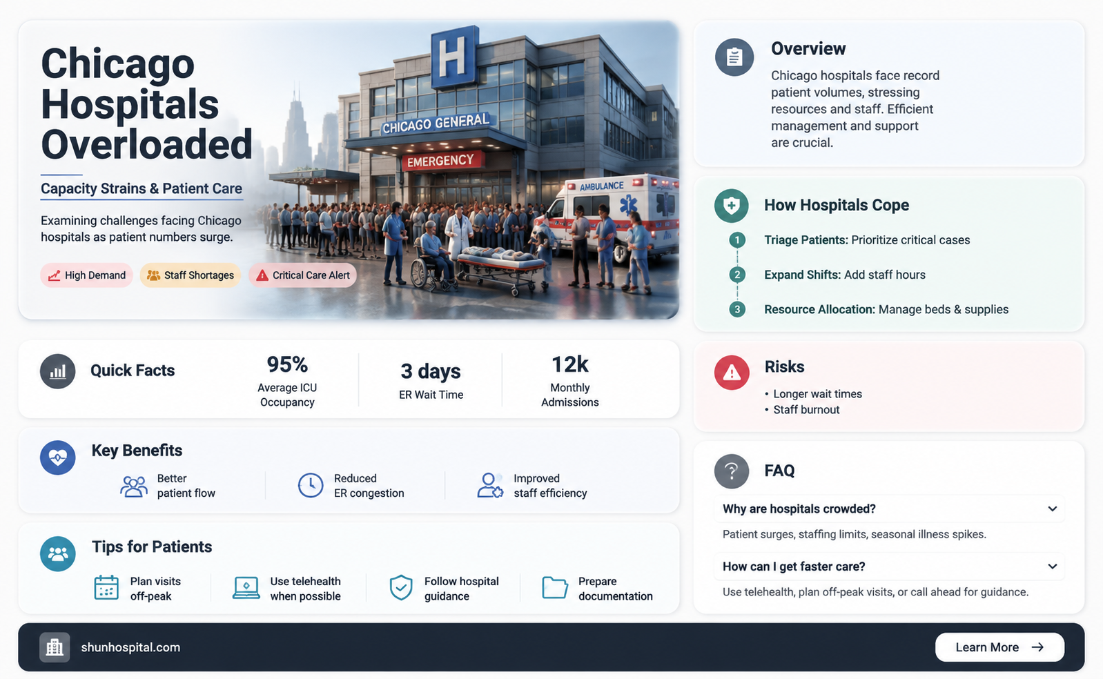 are chicago hospitals overloaded