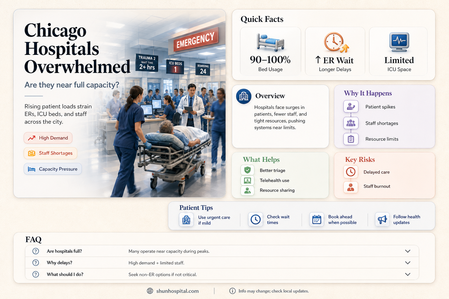 are chicago hospitals at capacity