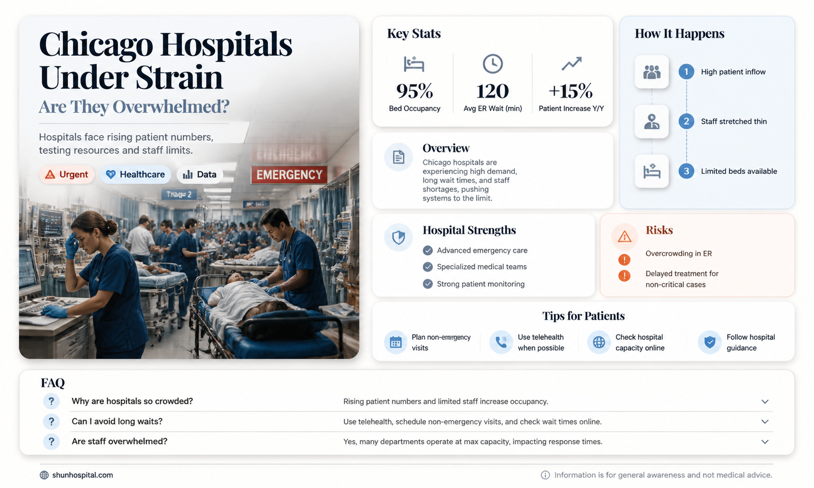 are chicago hospitals overwhelmed