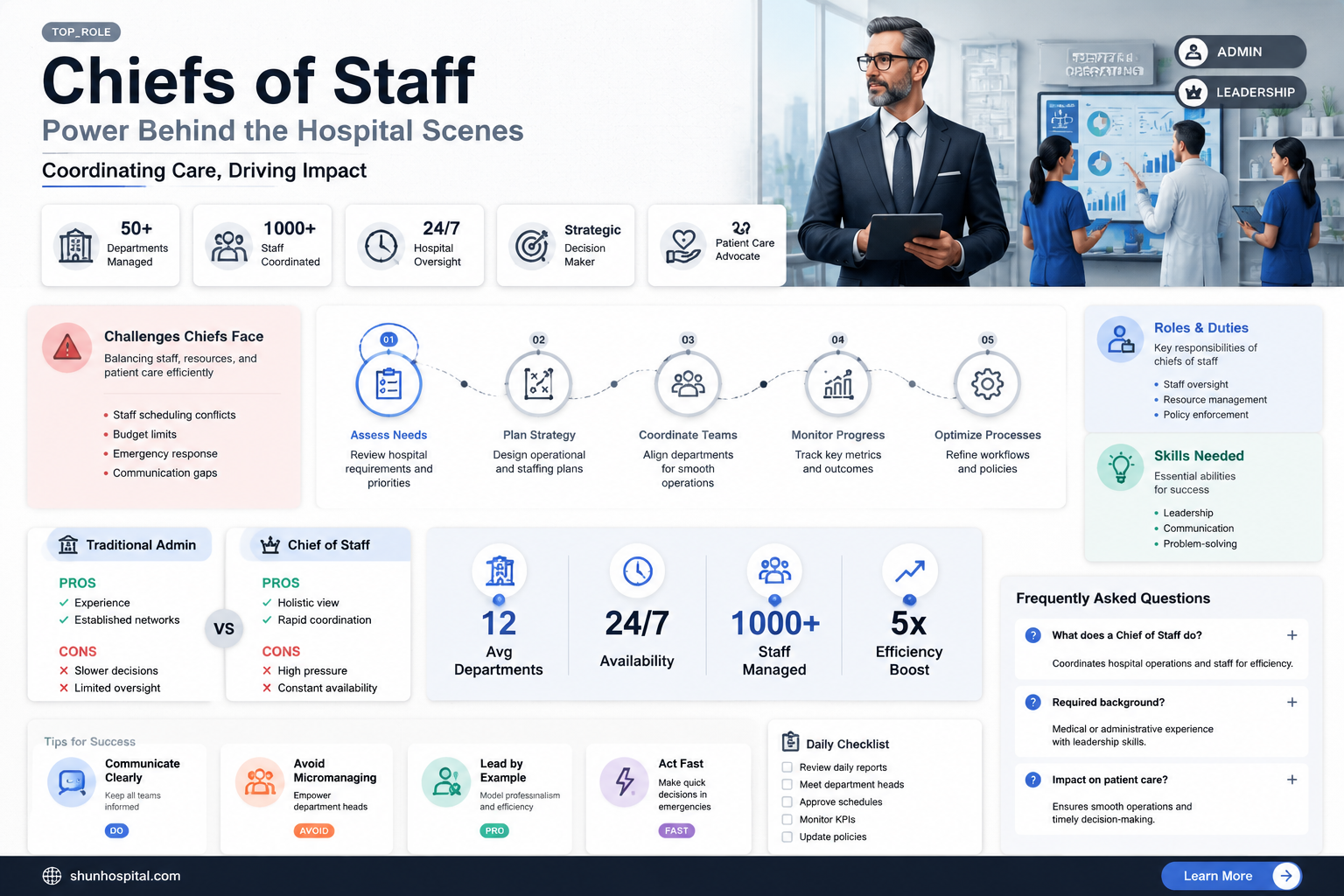 are chief of staff in hospital powerful