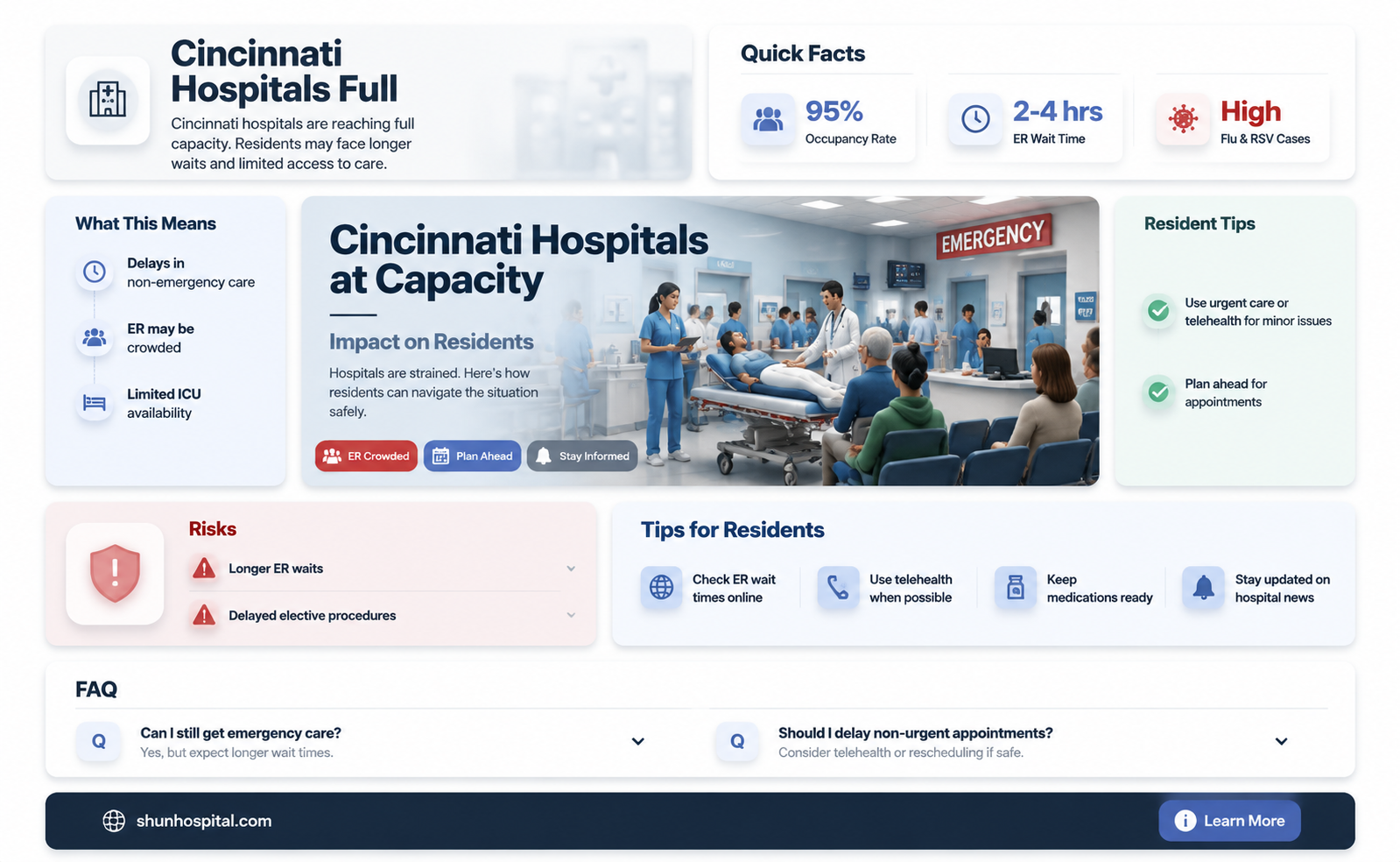 are cincinnati hospitals full