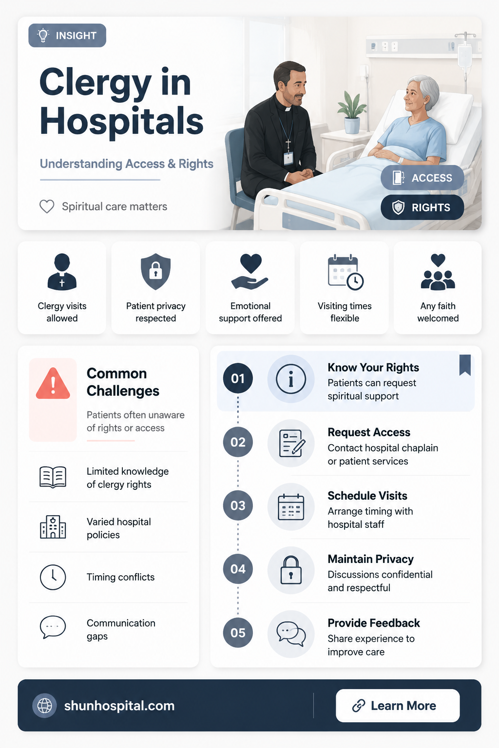 are clergy allowed in hospitals