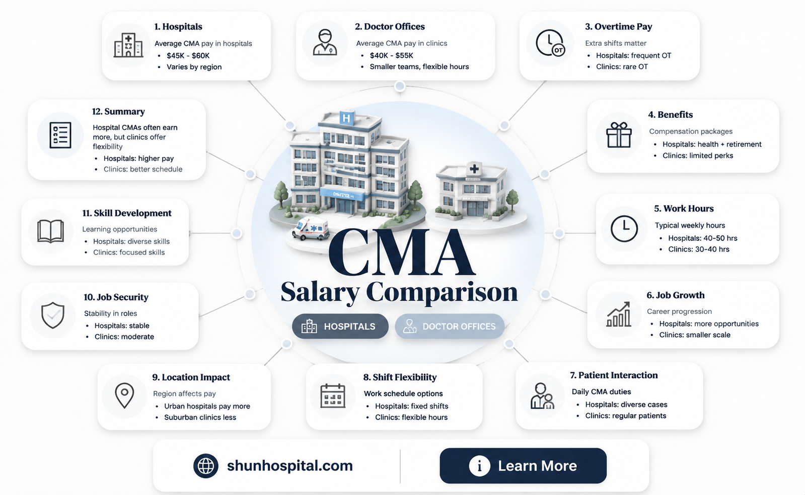 are cmaa
