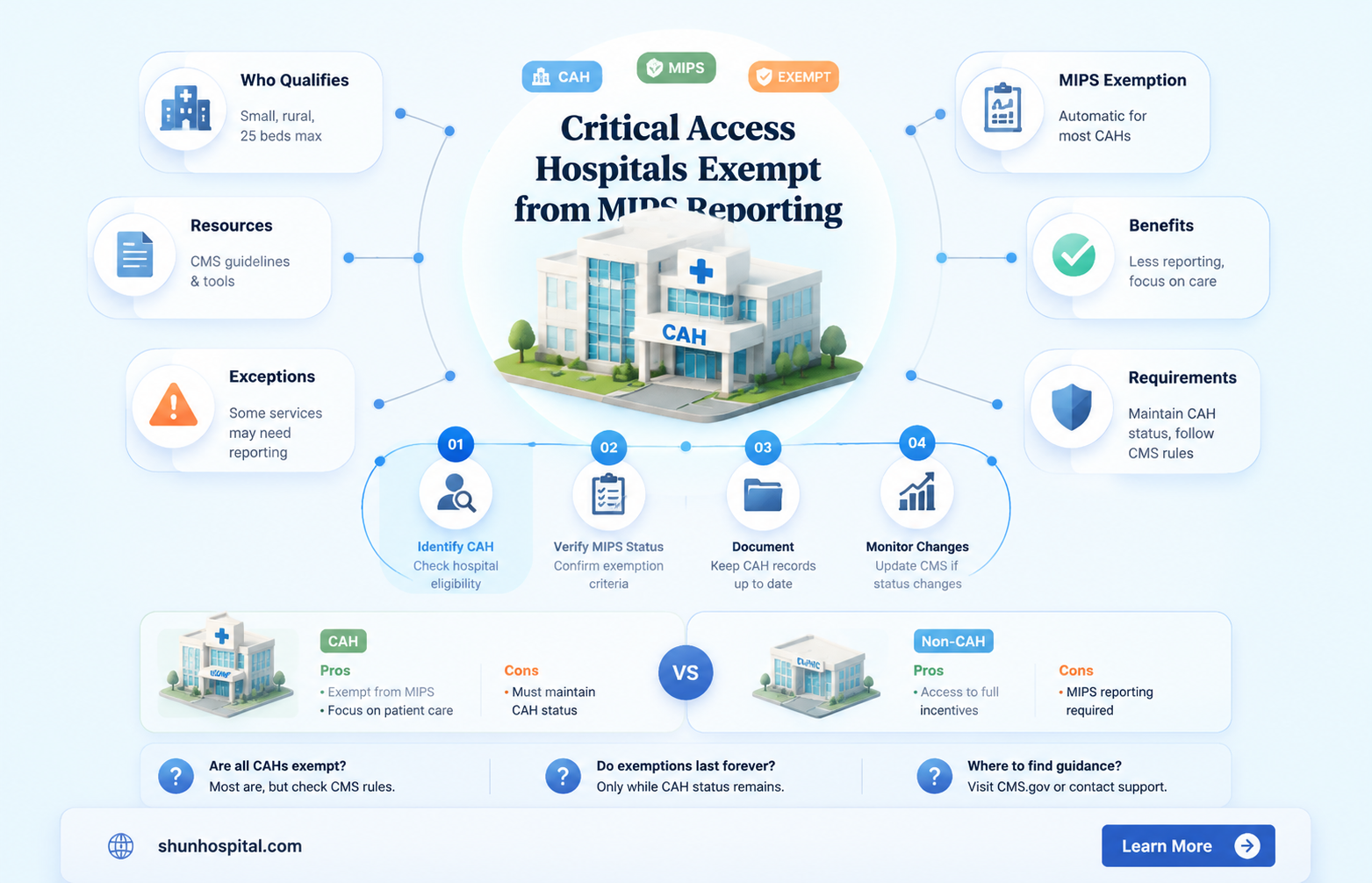 are critical access hospitals exempt from mips