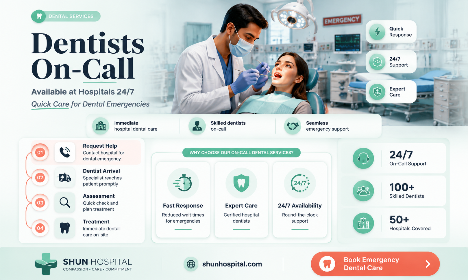are dentists on call at a hospital