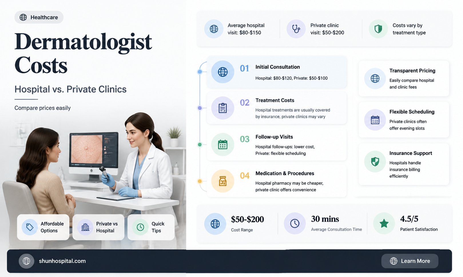 are hospital dermatologist more expensive than others