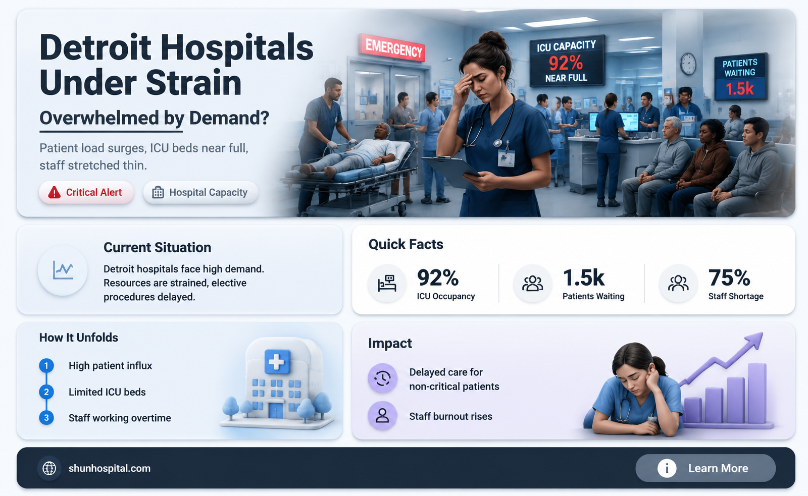 are detroit hospitals overwhelmed