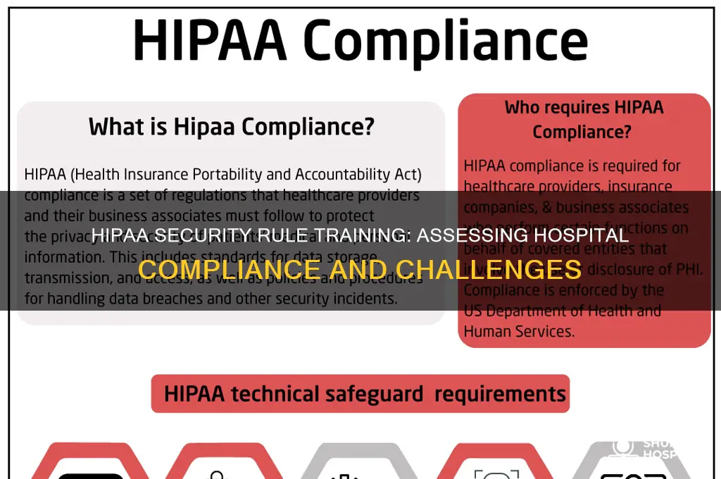 did hospital compliance with hipaa security rule training requirement