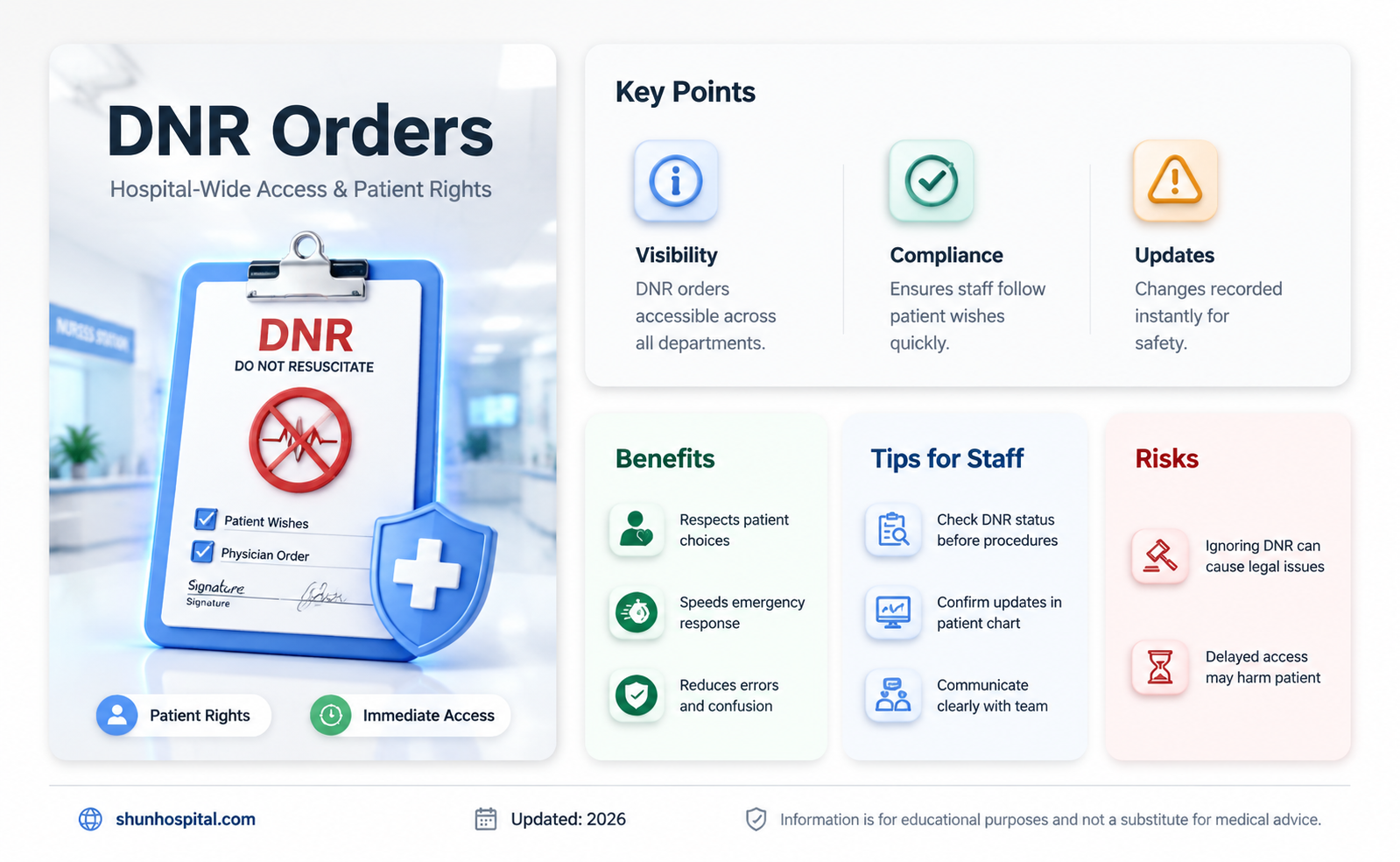 are dnr orders available at all hospitals