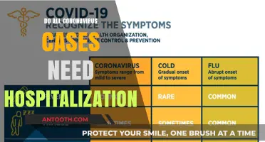 Not All Coronavirus Cases Require Hospitalization: Understanding Mild vs. Severe Symptoms