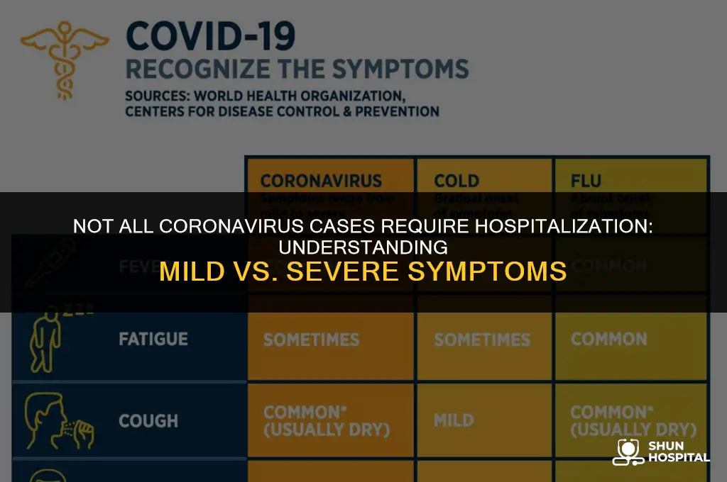 do all coronavirus cases need hospitalization