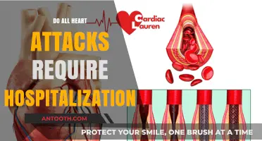 Not All Heart Attacks Require Hospitalization: Understanding Mild Cases