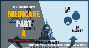 Medicare Part A: Hospital Acceptance and Coverage