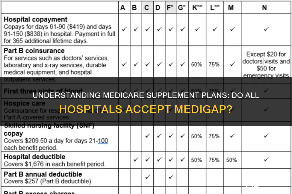 do all hospitals accept medigap plan