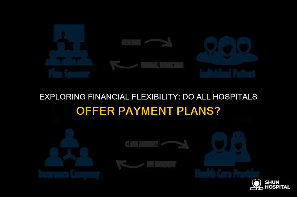 do all hospitals have payment plans