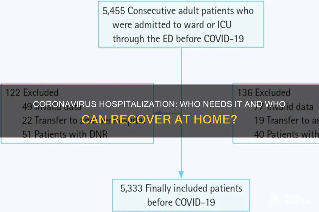 do all people with coronavirus have to be hospitalized
