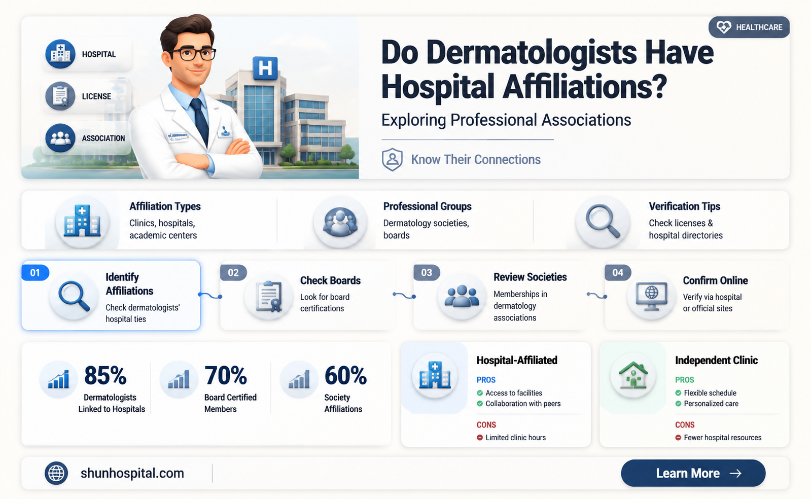 are dermatologists have hospitals association