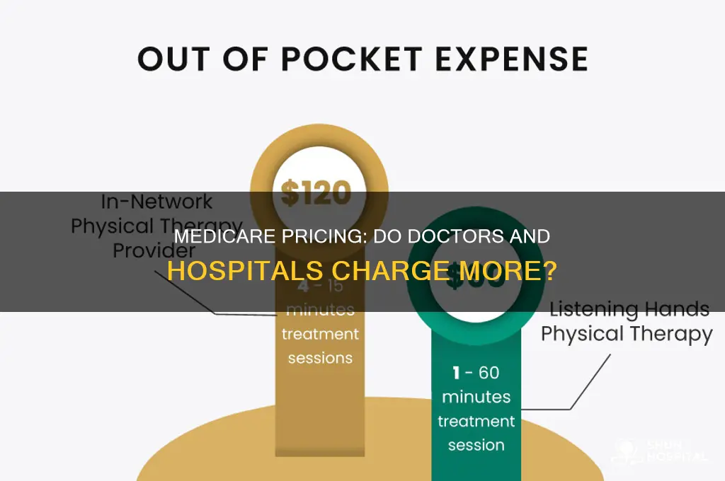 do doctors and hospitals charge higher prices for medicare