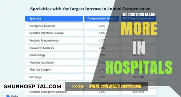Exploring Physician Salaries: Hospital vs. Private Practice