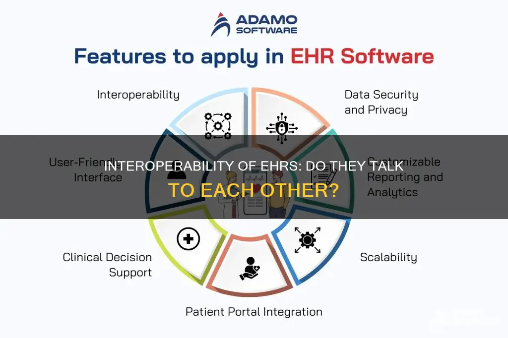 do ehrs communicate with eachother between hospitals