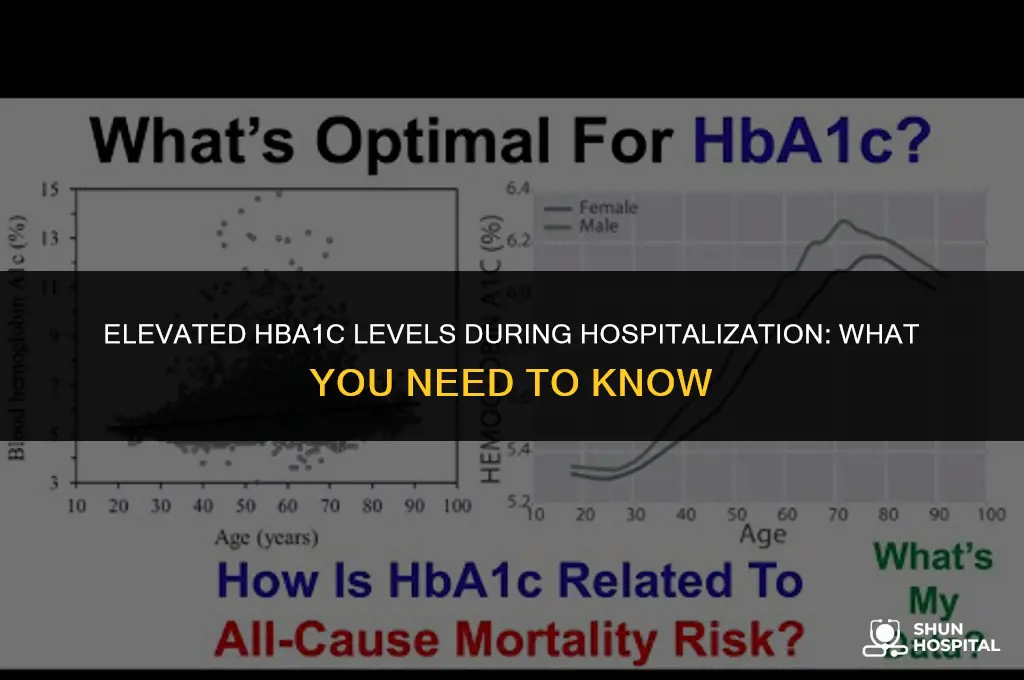 do hba1c levels elevated during hospitalization
