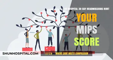 Hospital Readmissions Impact: How 30-Day Rates Affect MIPS Scores