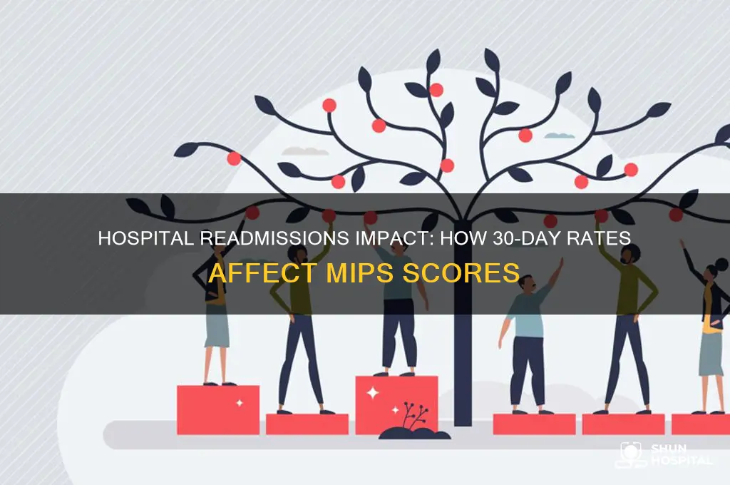 do hospital 30 day readmissions hurt your mips score