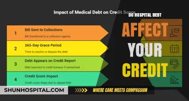 The Impact of Hospital Debt on Your Credit Score: What You Need to Know