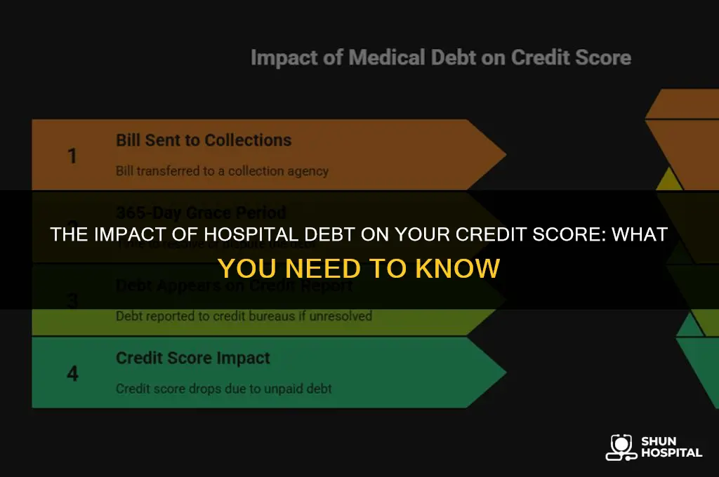 do hospital debt affect your credit