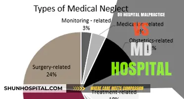 Understanding Hospital Malpractice: A Comparison with MD Hospitals