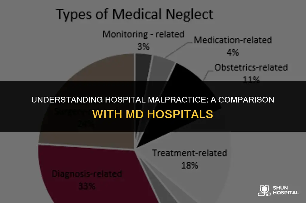 do hospital malpractice vs md hospital