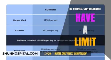Hospital Stay Insurance: Understanding Coverage Limits