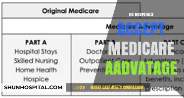 Do Hospitals Accept Medicare Advantage? A Comprehensive Guide for Patients