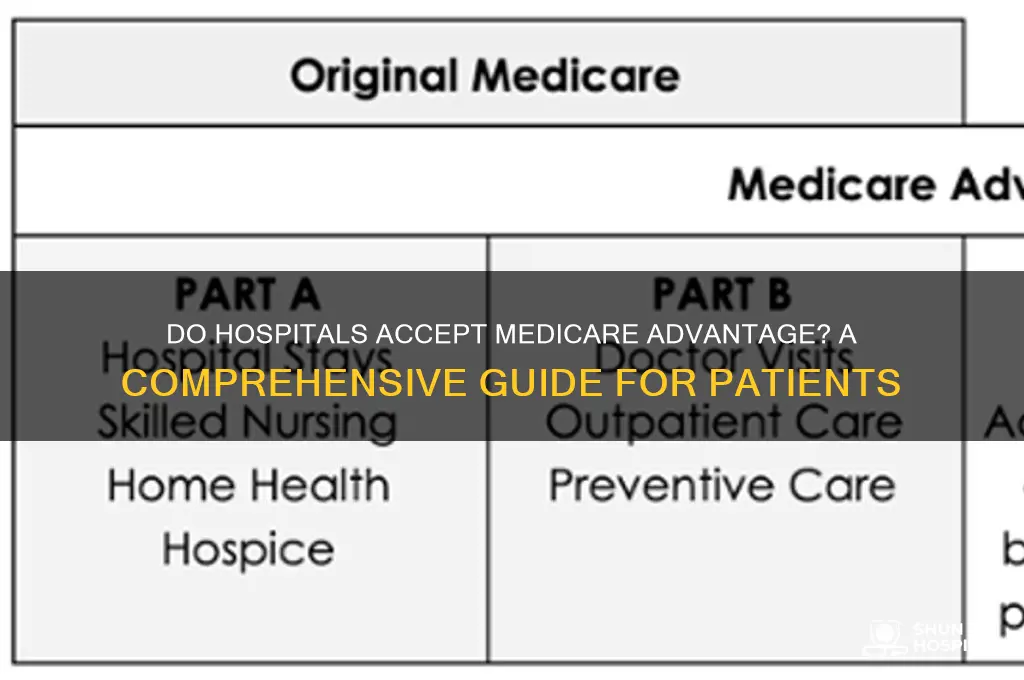do hospitals accept medicare aadvatage