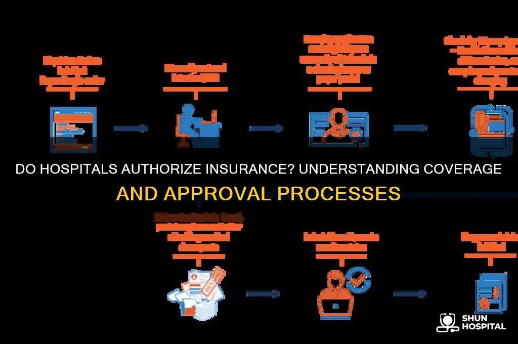 do hospitals authorize insurance