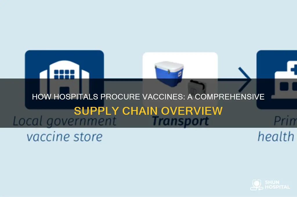 do hospitals buy vaccines