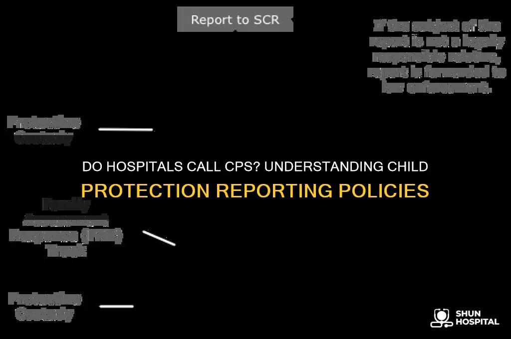 do hospitals call cps