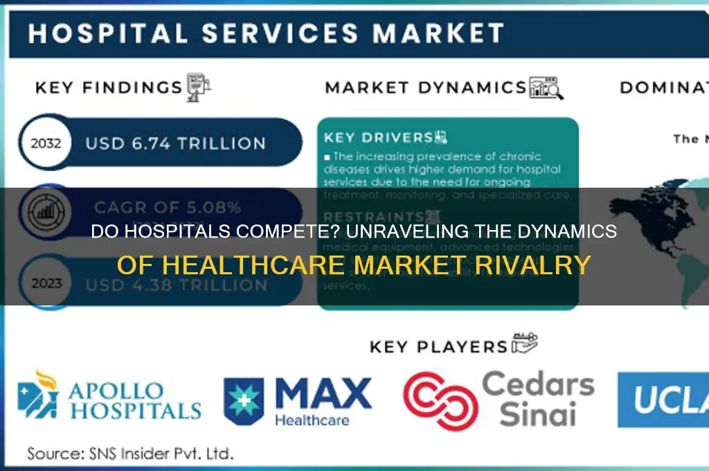 do hospitals compete