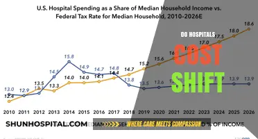 Do Hospitals Engage in Cost Shifting? Unraveling the Financial Impact