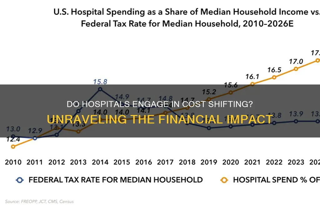 do hospitals cost shift