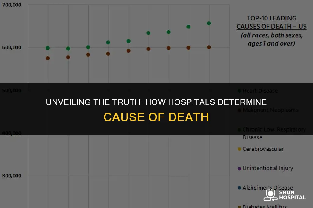 do hospitals determine cause of death