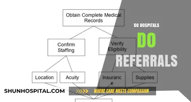 Do Hospitals Handle Referrals? Understanding the Process and Importance