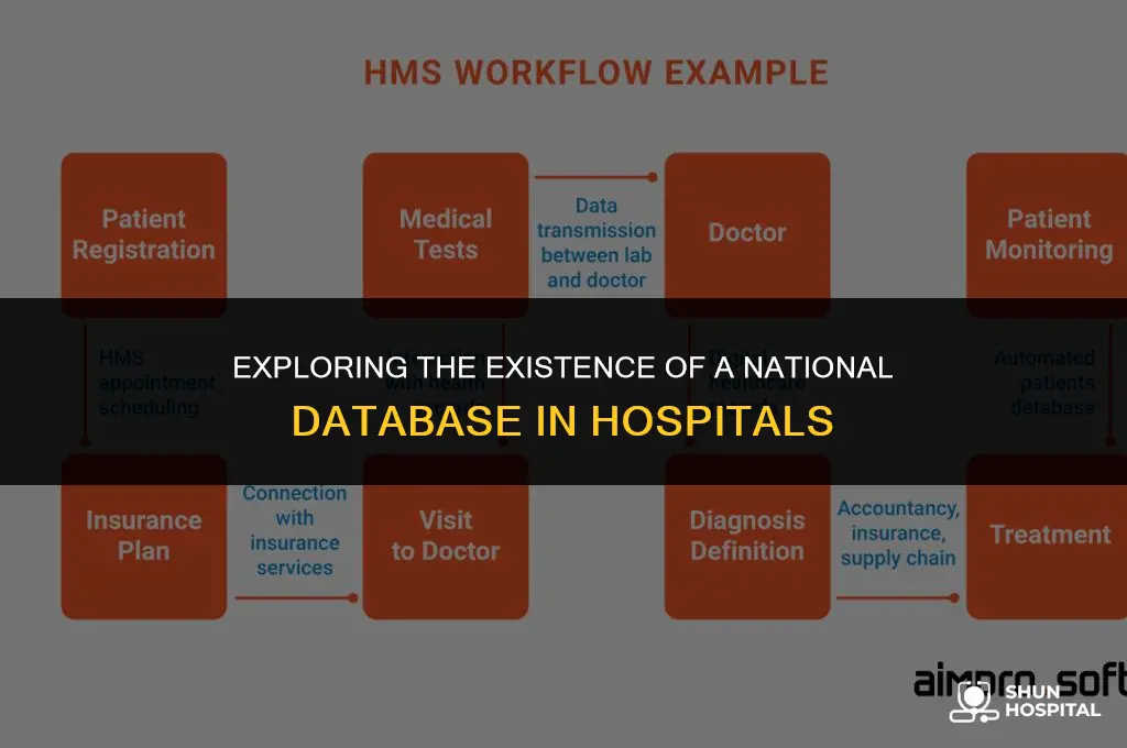 do hospitals have a national database